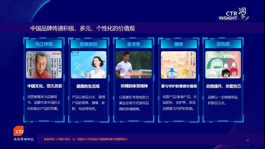 今年前3季度廣告市場同比增長20%，電視花費環(huán)比增長5.4%，總臺央視增長強勁！